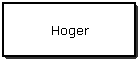 Hoger